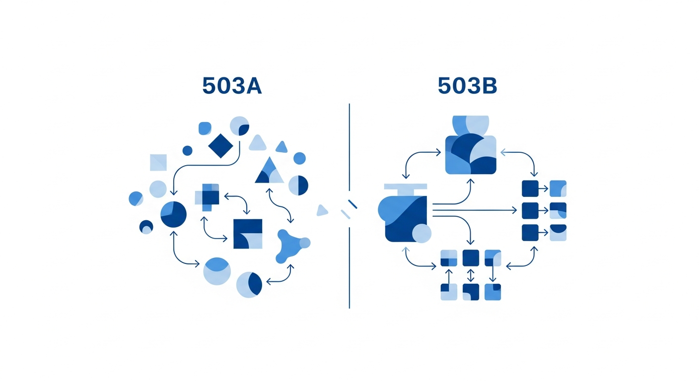 503A vs 503B Pharmaceutical Compounding Classification FDA 2026