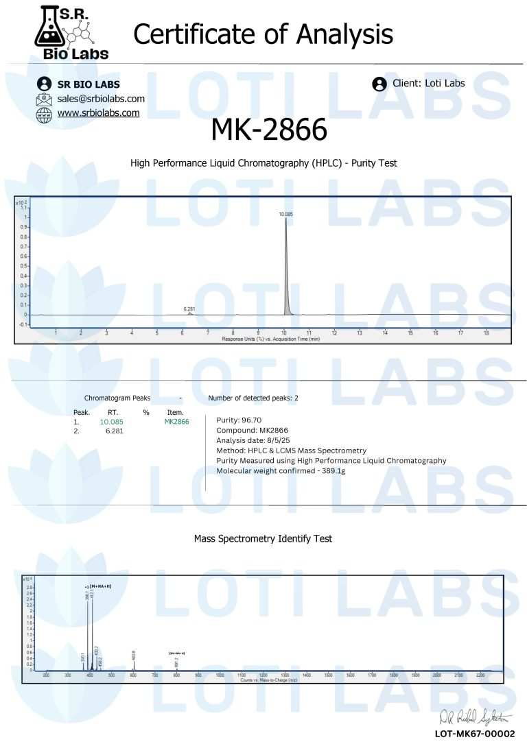 Certificate of Analysis for MK-2866 showing HPLC purity test and mass spectrometry results with chromatogram graphs and purity listed as 99.20%.