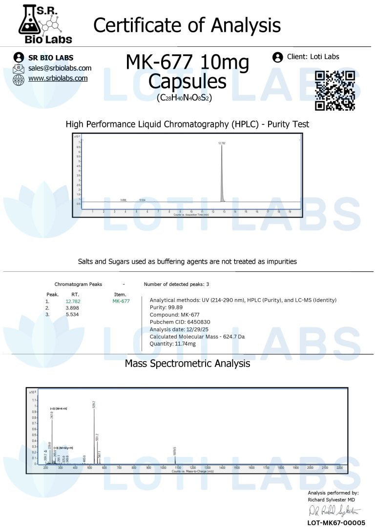 Certificate of analysis for MK-677 10mg capsules, showing chromatogram, mass spectrum, purity of 99.49%, and related technical details from SR Bio Labs for Loti Labs.