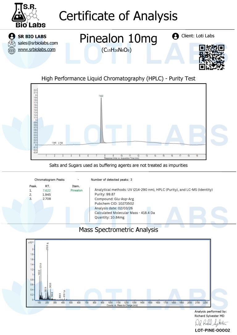 Laboratory certificate of analysis report