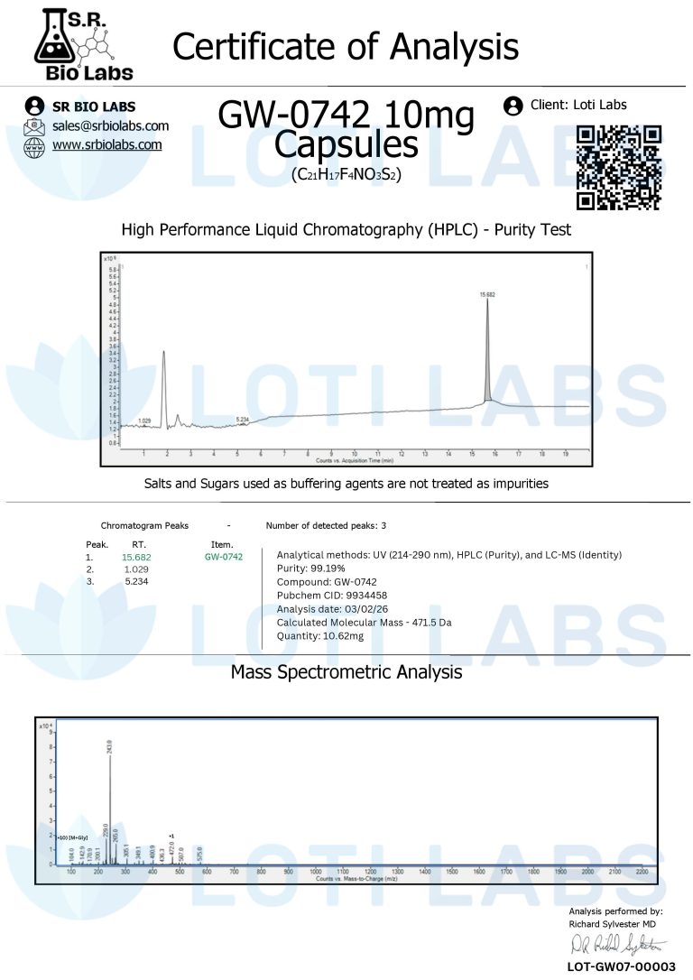 Certificate of analysis for GW-0742 10mg capsules showing HPLC purity test and mass spectrometry analysis data, with a labeled chromatogram and spectra.
