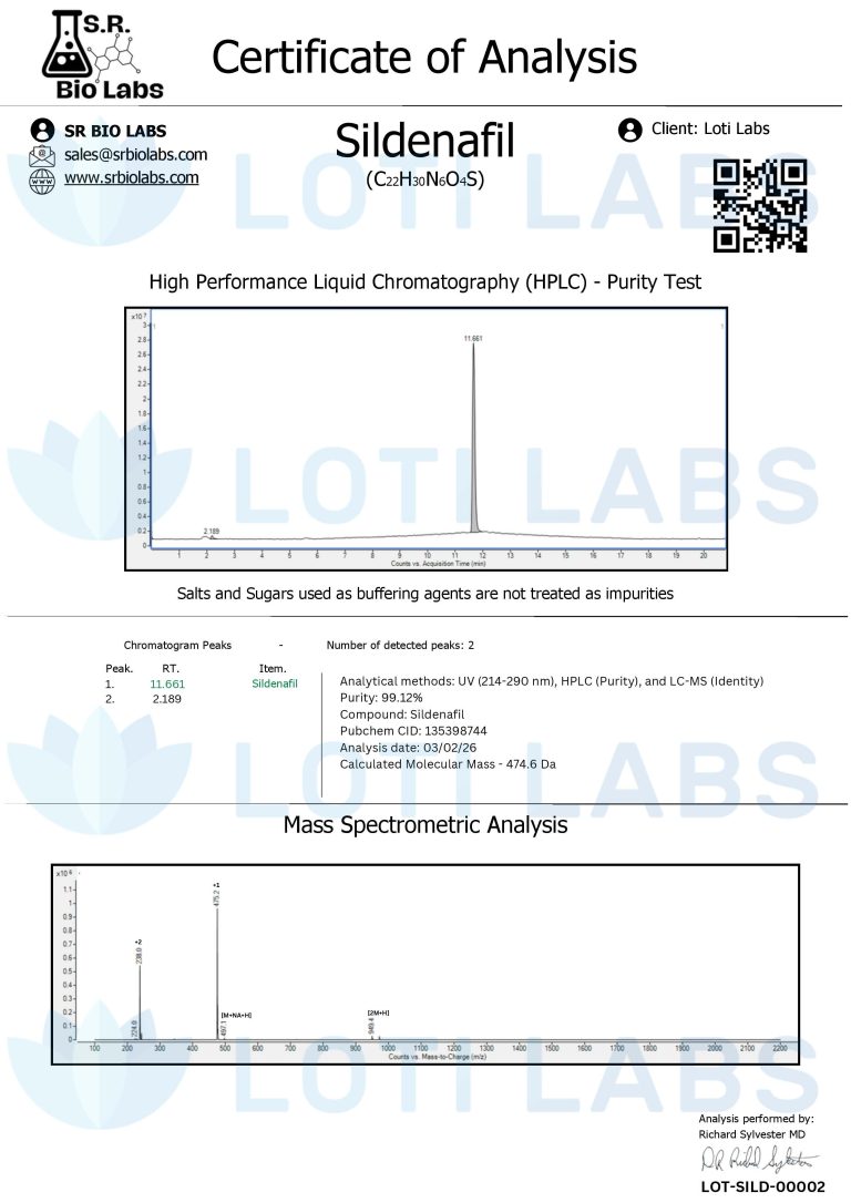 Certificate of analysis for Sildenafil shows HPLC and mass spectrometric data, indicating 99.2% purity and calculated molecular mass of 474.6 Da, by SR Bio Labs for Loti Labs.