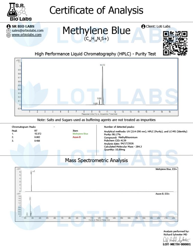 Certificate of analysis for Methylene Blue