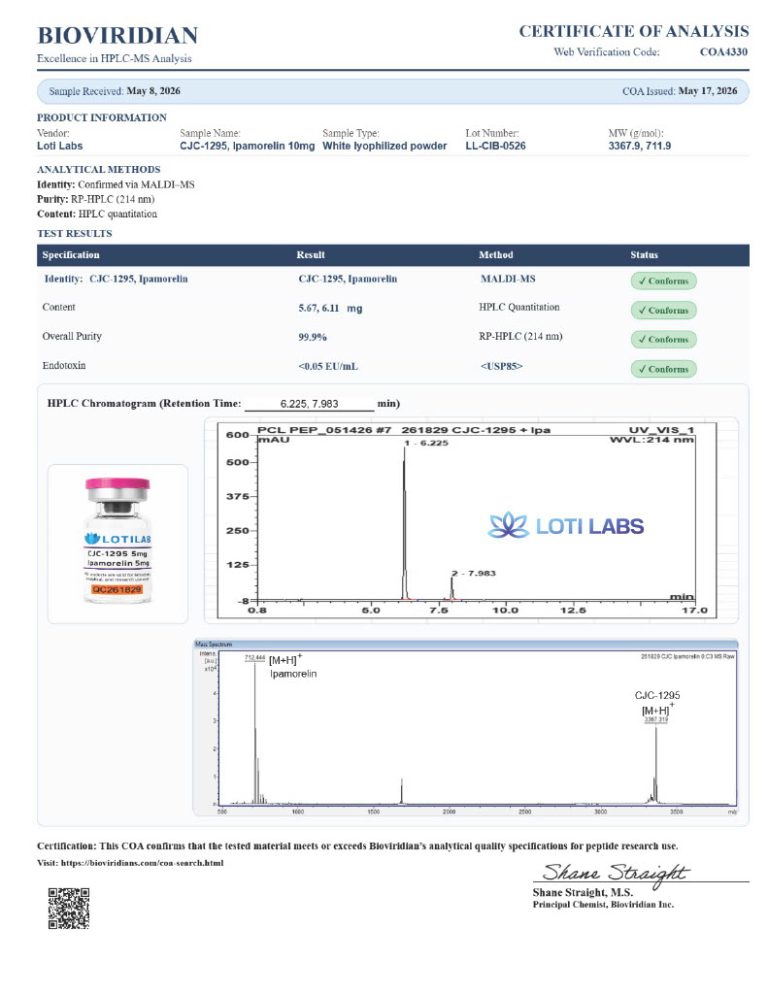 Certificate of analysis for CJC-1295