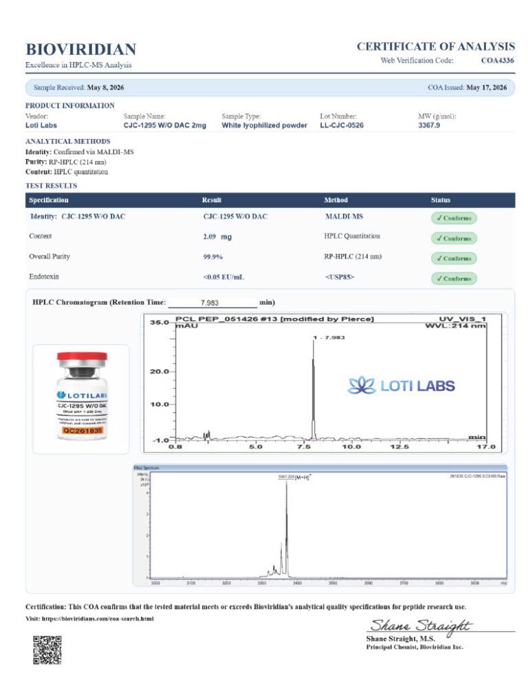 Certificate of analysis for product
