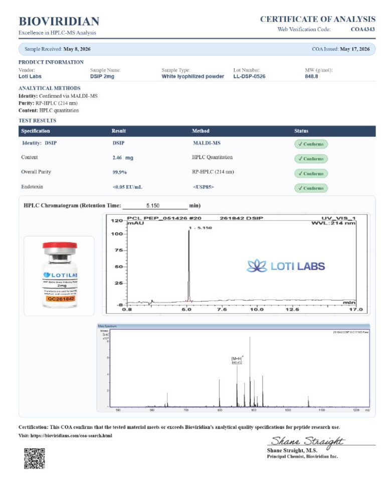 Certificate of analysis for DSIP