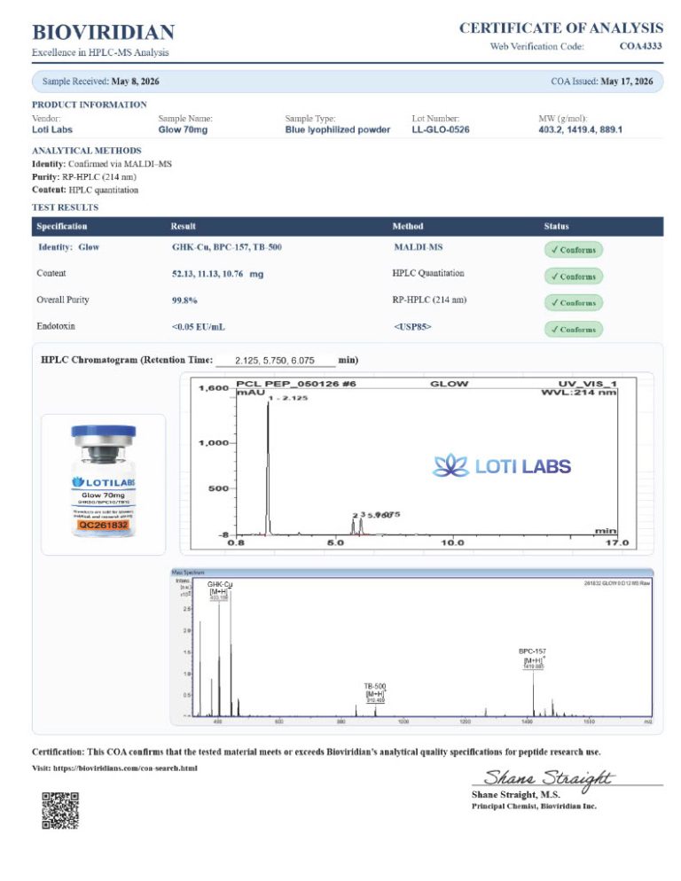 Certificate of analysis for Glow Blend 70mg