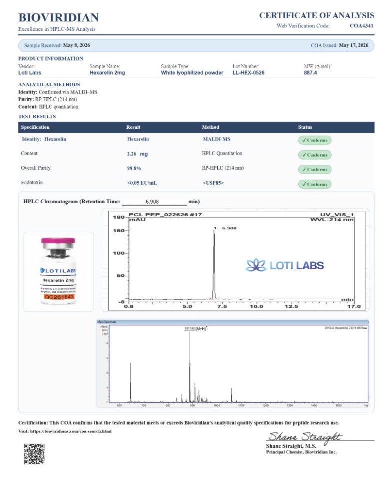 Certificate of analysis for Hexarelin