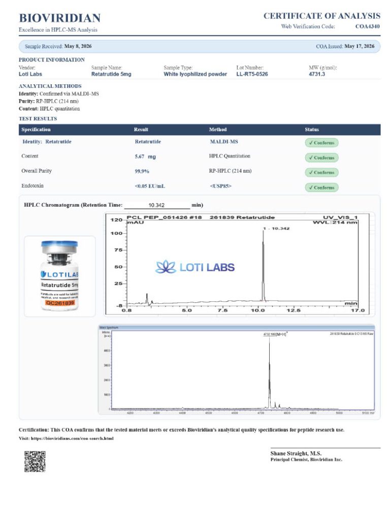 Certificate of analysis for retatrutide