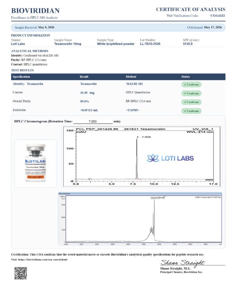 Certificate of analysis for Tesamorelin