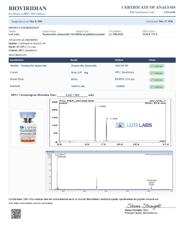 Certificate of analysis for peptides