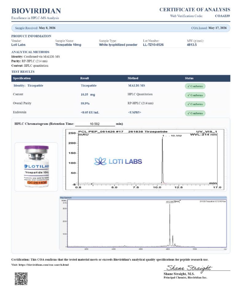 Certificate of analysis for Tirzepatide