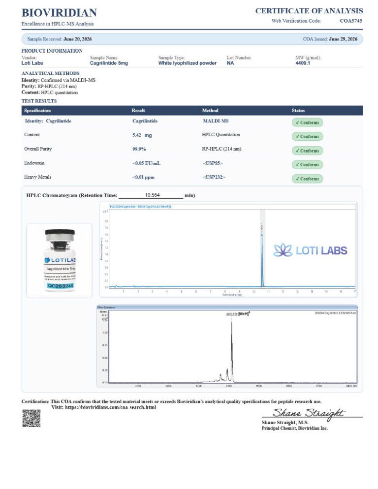 Certificate of analysis for Cagrilintide