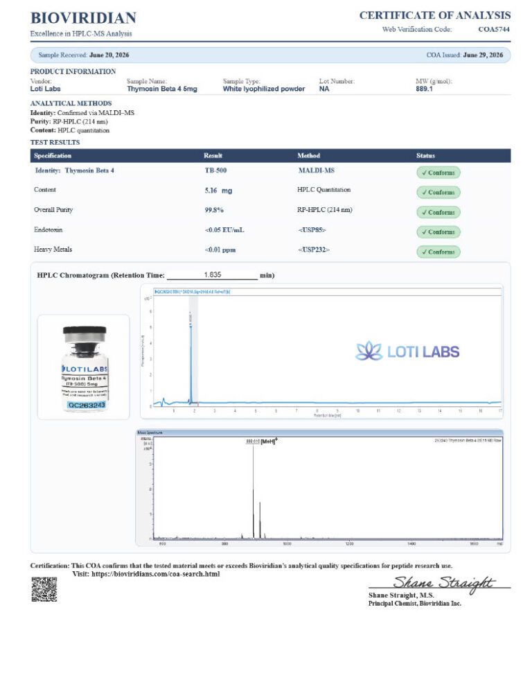 Certificate of analysis for Thymosin Beta-4